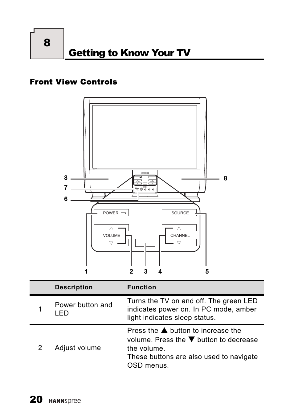 Front view controls, Getting to know your tv, Button to increase the volume. press the | HANNspree LT13-23A1 User Manual | Page 21 / 81