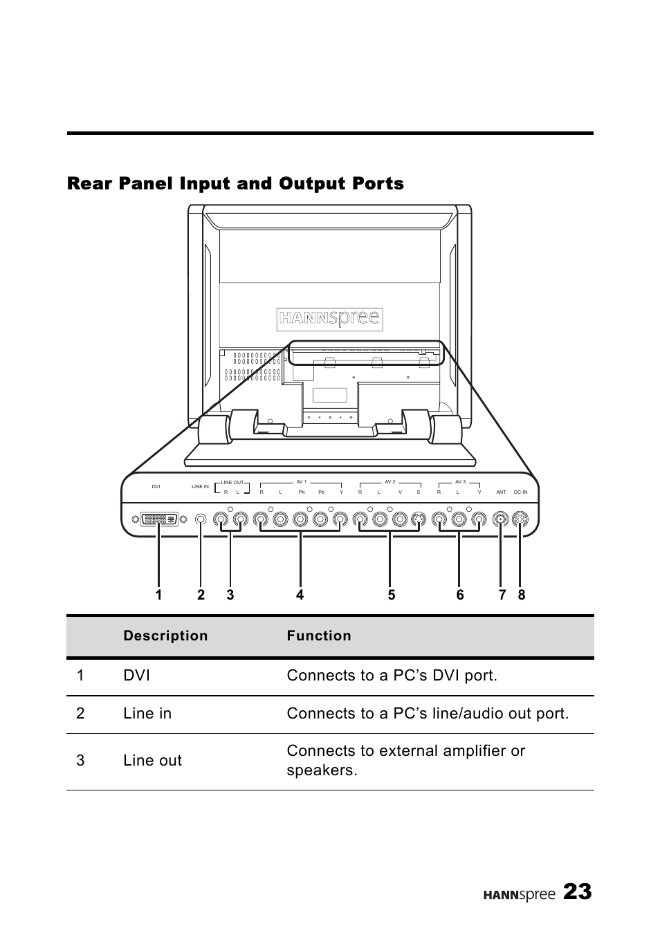 Rear panel input and output ports, Description function | HANNspree LT13-23A1 User Manual | Page 24 / 81