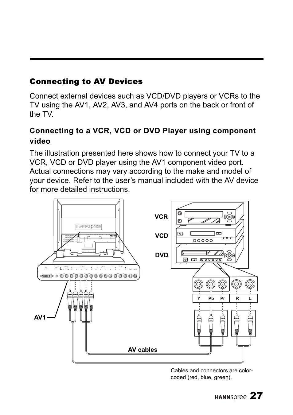 Connecting to av devices, Connecting to a vcr, vcd or dvd player using, Component video | Vcr dvd vcd av1 av cables, Ypb pr r l | HANNspree LT13-23A1 User Manual | Page 28 / 81