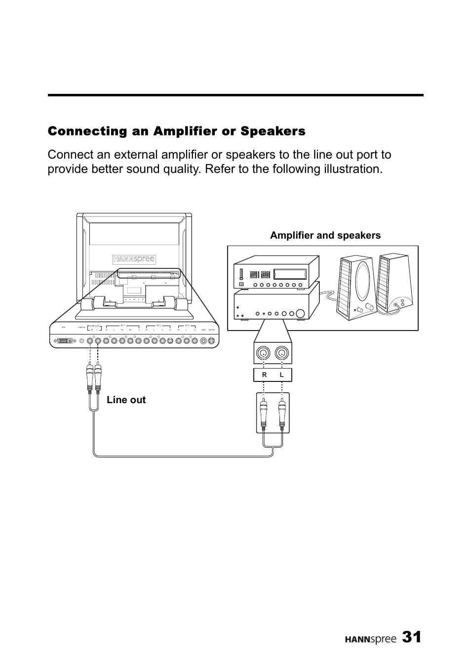 Connecting an amplifier or speakers, Line out amplifier and speakers | HANNspree LT13-23A1 User Manual | Page 32 / 81