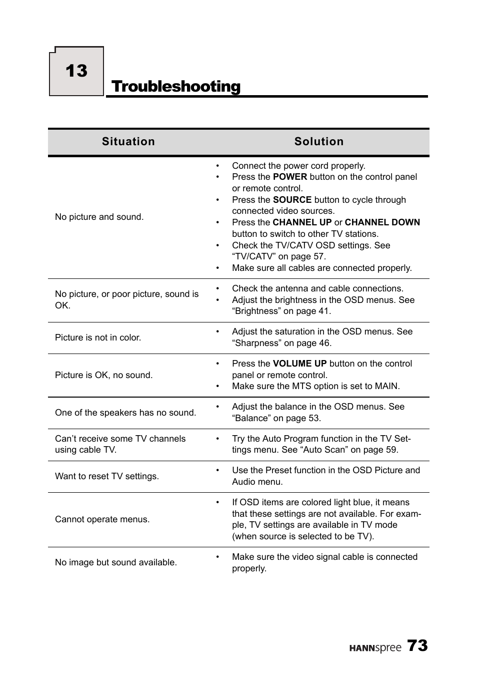 Troubleshooting | HANNspree LT13-23A1 User Manual | Page 74 / 81