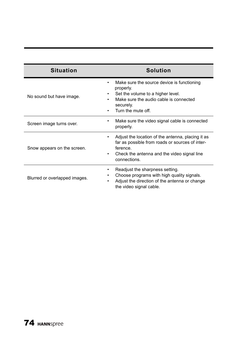 HANNspree LT13-23A1 User Manual | Page 75 / 81