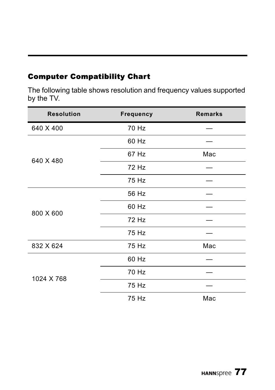 Computer compatibility chart | HANNspree LT13-23A1 User Manual | Page 78 / 81