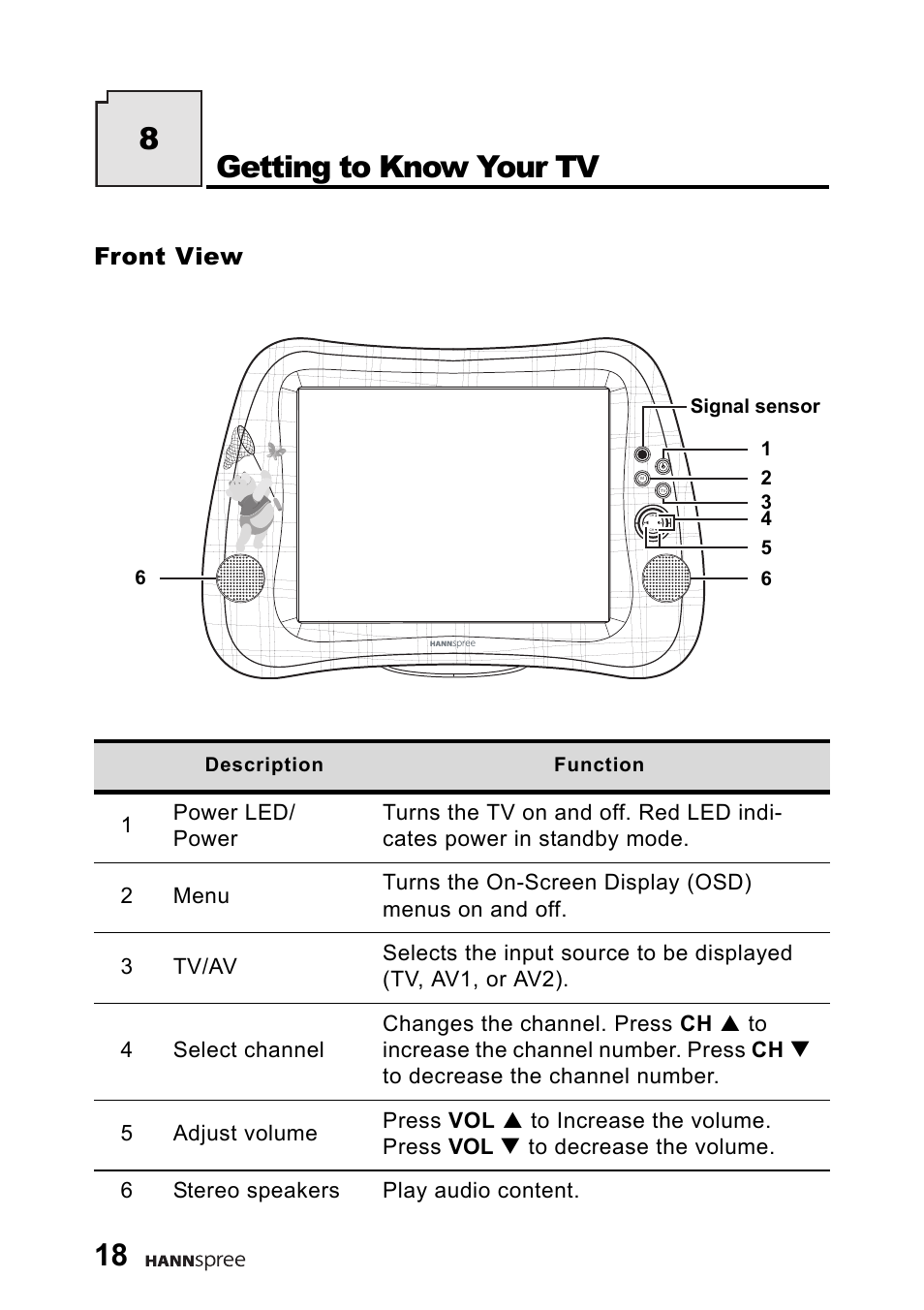 Front view, Getting to know your tv, Getting to know your tv 8 | HANNspree DT06-10A1 User Manual | Page 19 / 59