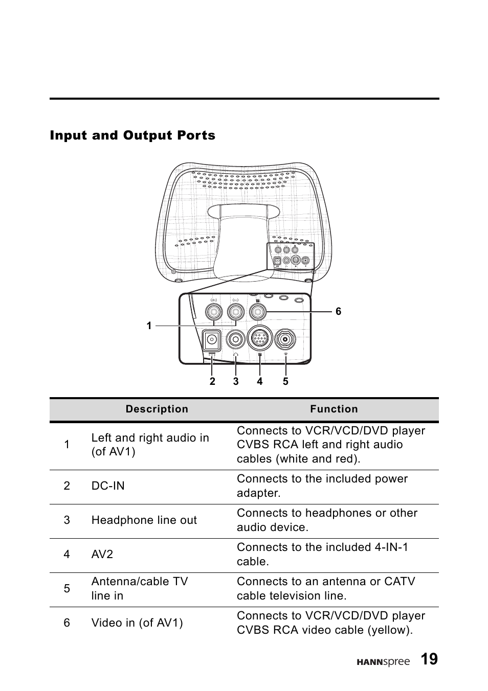 Input and output ports | HANNspree DT06-10A1 User Manual | Page 20 / 59