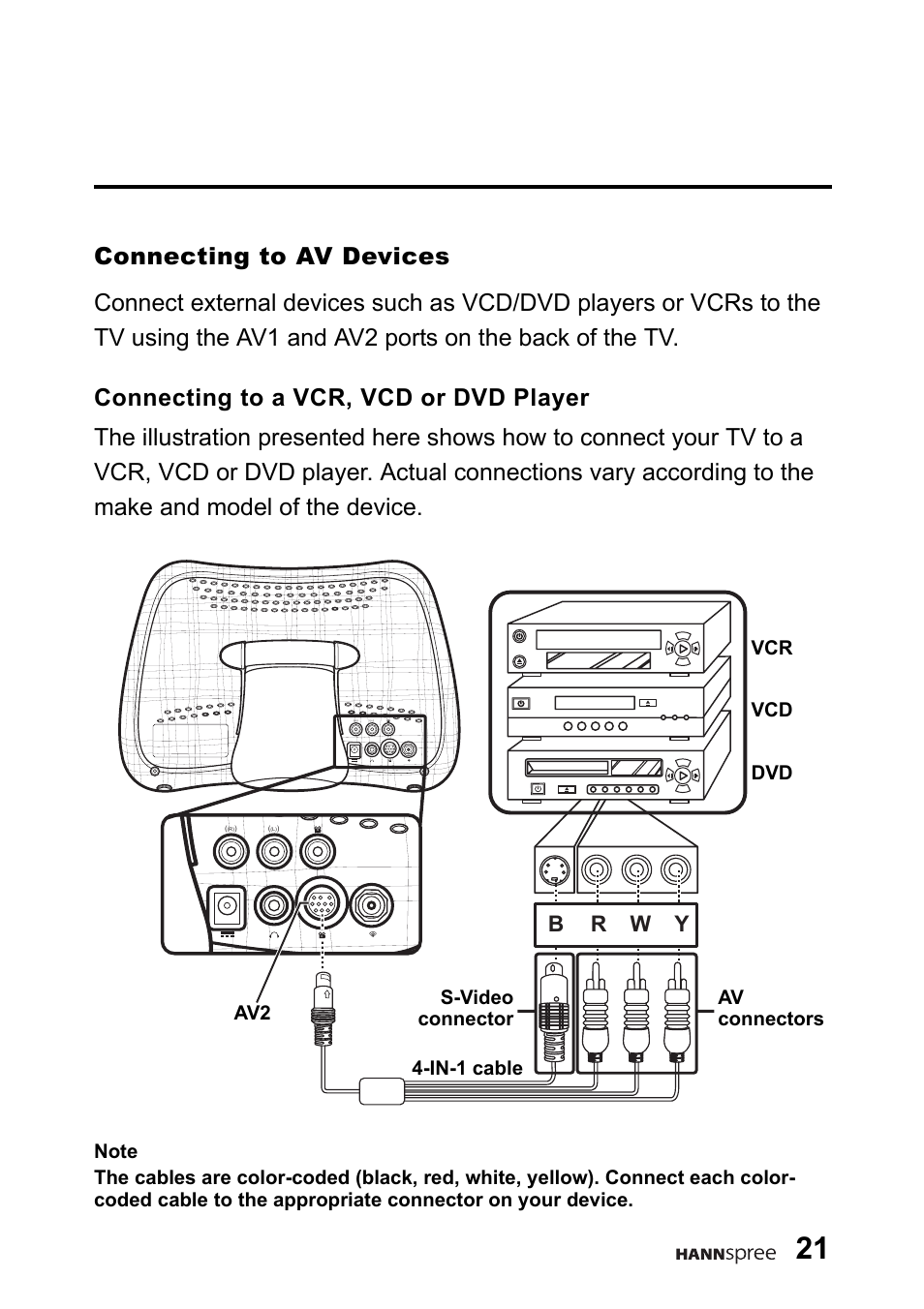 Connecting to av devices, Connecting to a vcr, vcd or dvd player, B r w y | HANNspree DT06-10A1 User Manual | Page 22 / 59