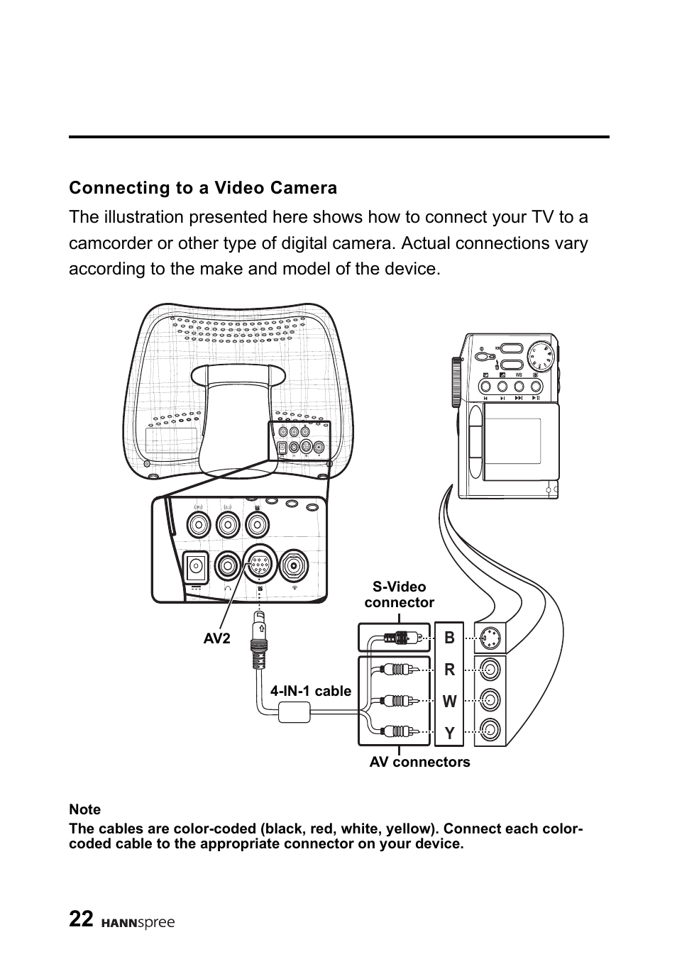 Connecting to a video camera, B r w y, In-1 cable s-video connector av connectors av2 | HANNspree DT06-10A1 User Manual | Page 23 / 59