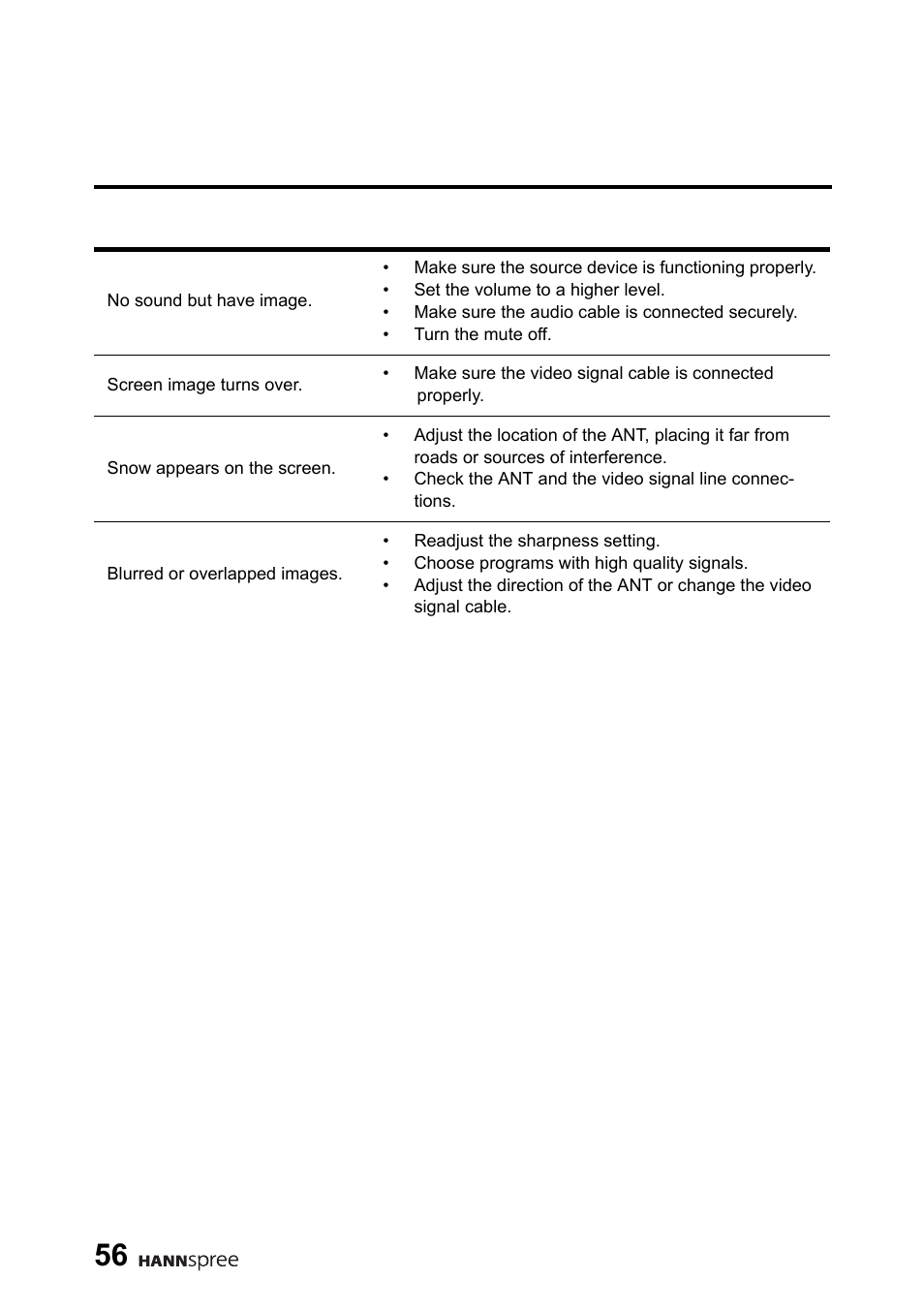 HANNspree DT06-10A1 User Manual | Page 57 / 59