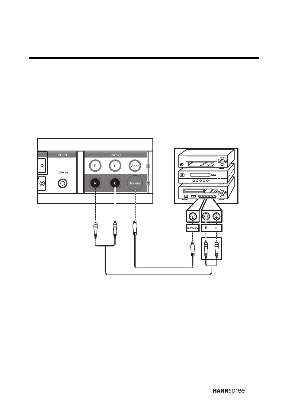 5 connecting a vcr/stb/dvd player using s-video, Connecting a vcr/stb/dvd player, Using s-video | HANNspree MAK-000050 User Manual | Page 32 / 101