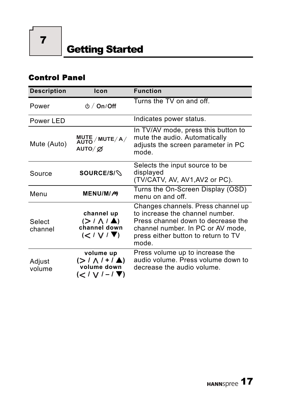 Control panel, Getting started, 7getting started | HANNspree LT0B-15U1-000 User Manual | Page 18 / 85