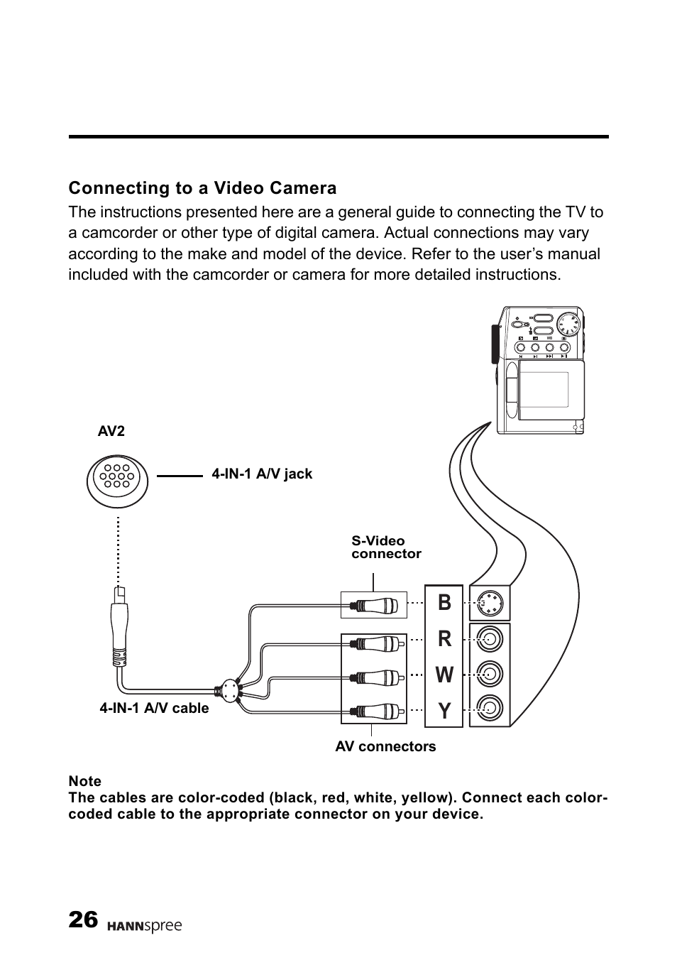 Connecting to a video camera, Br w y | HANNspree LT0B-15U1-000 User Manual | Page 27 / 85