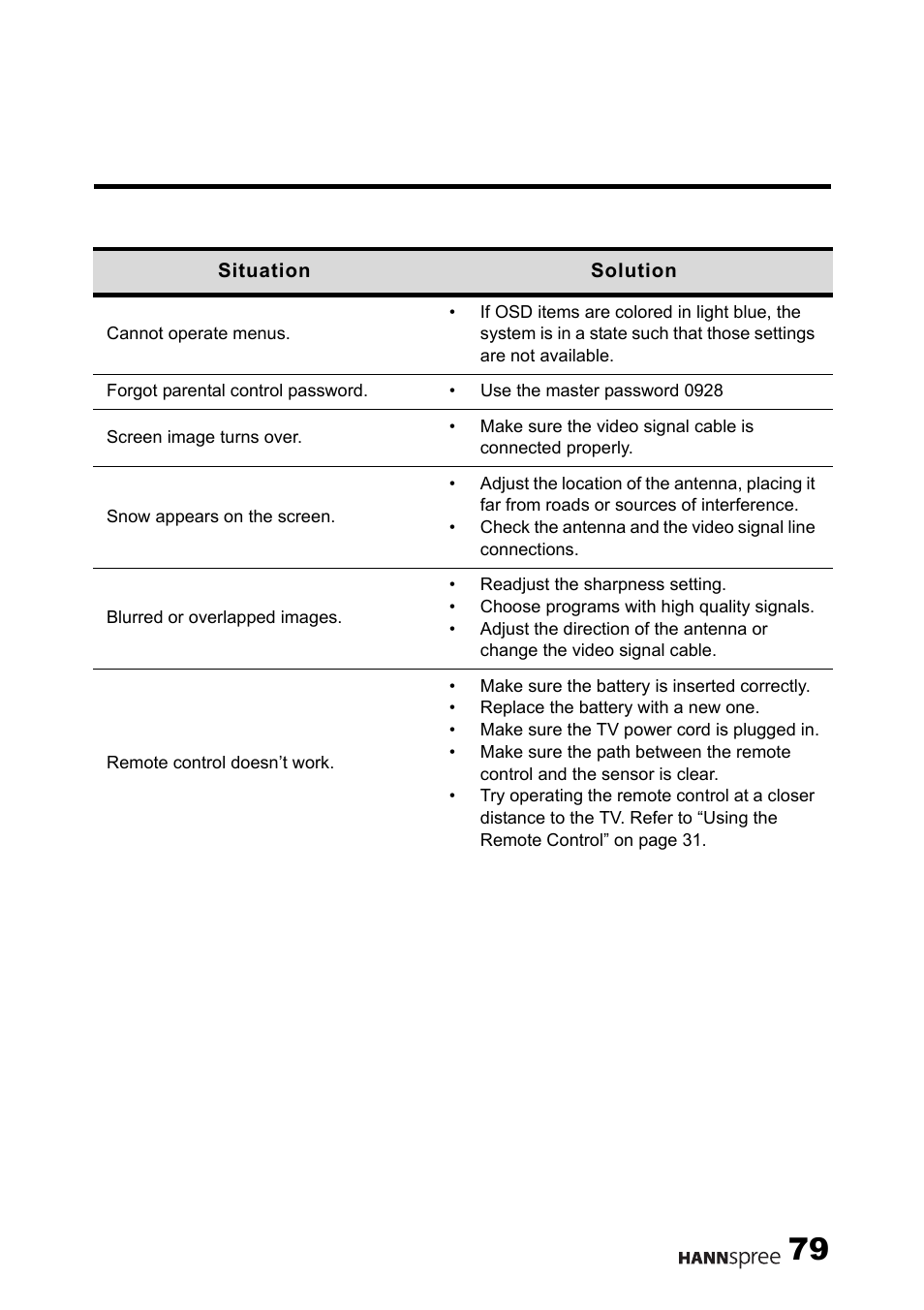 HANNspree LT0B-15U1-000 User Manual | Page 80 / 85