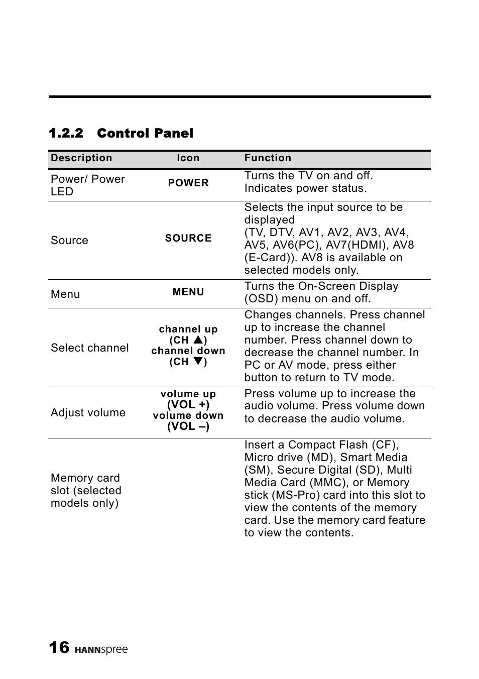 2 control panel | HANNspree MAK-000039 User Manual | Page 17 / 65