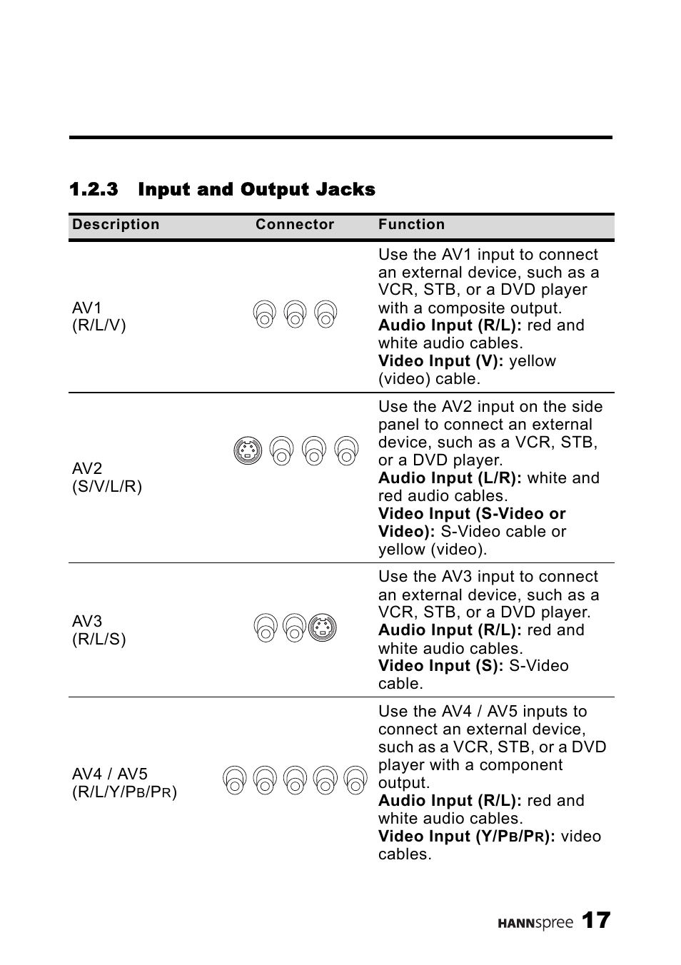 3 input and output jacks, Input and output jacks | HANNspree MAK-000039 User Manual | Page 18 / 65