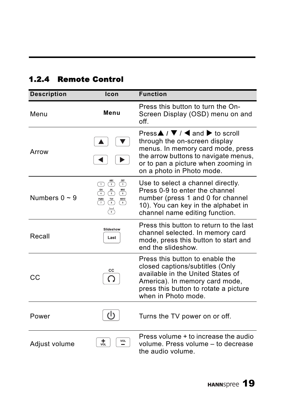 4 remote control, Remote control | HANNspree MAK-000039 User Manual | Page 20 / 65