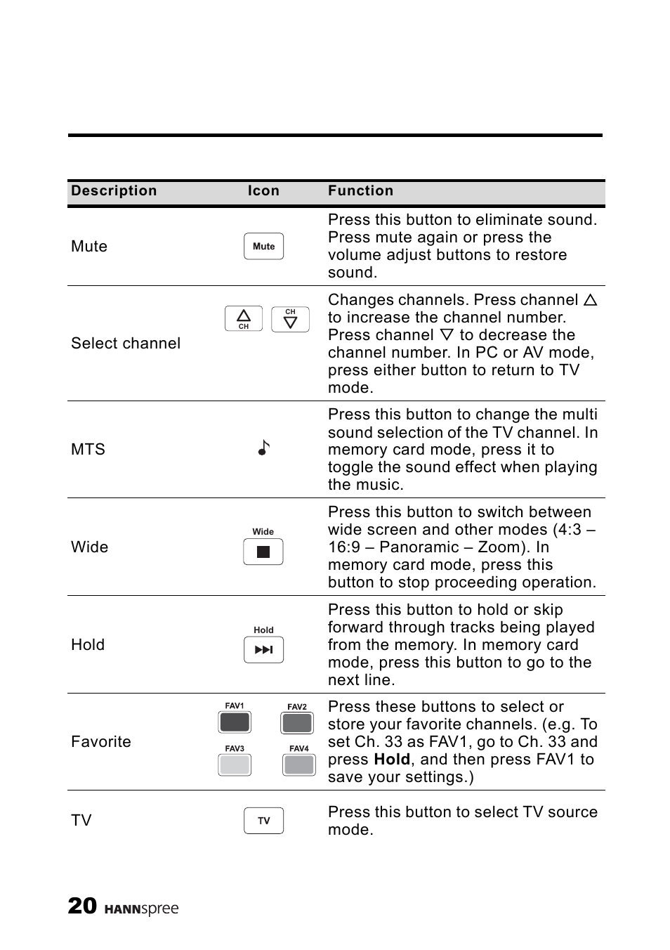 HANNspree MAK-000039 User Manual | Page 21 / 65