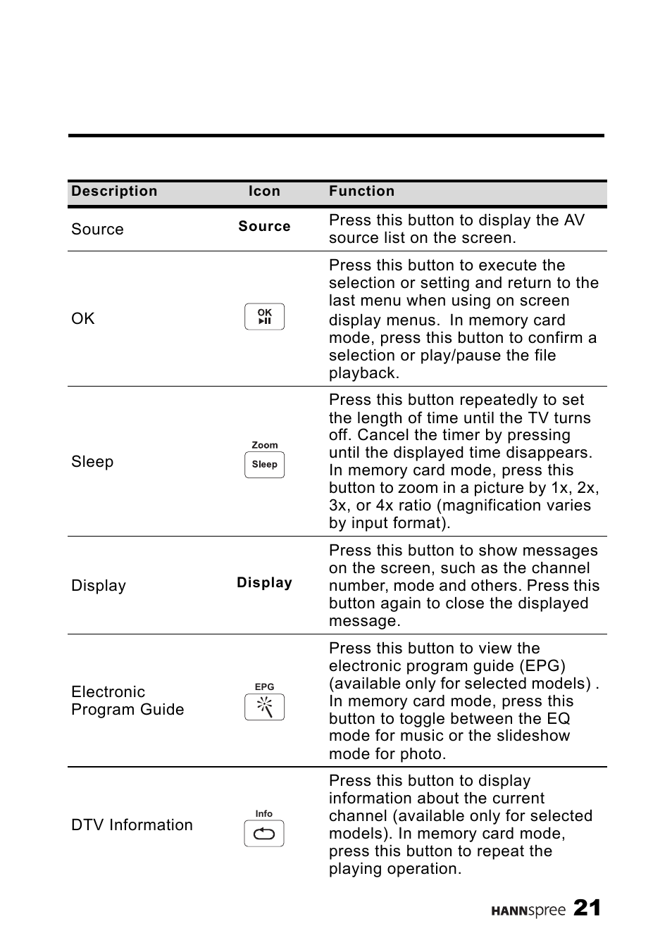 HANNspree MAK-000039 User Manual | Page 22 / 65