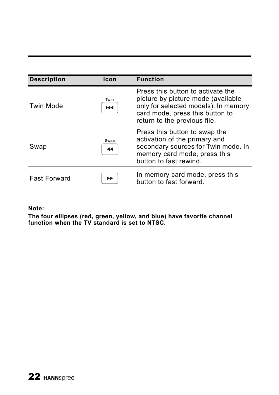 HANNspree MAK-000039 User Manual | Page 23 / 65