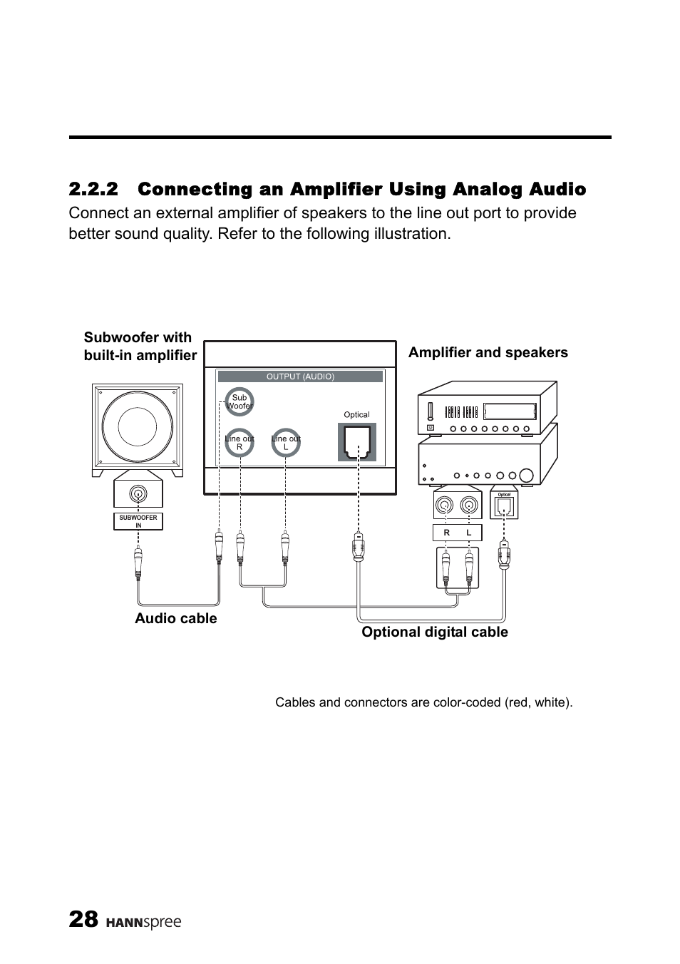 2 connecting an amplifier using analog audio, Connecting an amplifier using, Analog audio | HANNspree MAK-000039 User Manual | Page 29 / 65