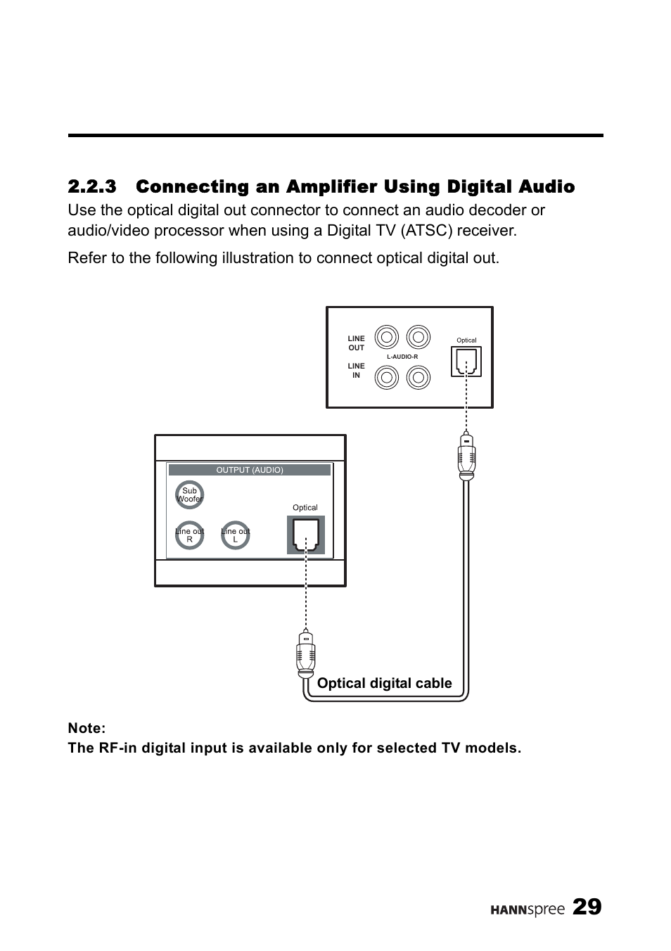 3 connecting an amplifier using digital audio, Connecting an amplifier using, Digital audio | HANNspree MAK-000039 User Manual | Page 30 / 65