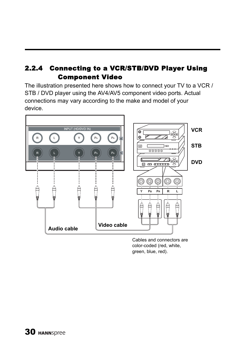 Connecting to a vcr/stb/dvd, Player using component video | HANNspree MAK-000039 User Manual | Page 31 / 65