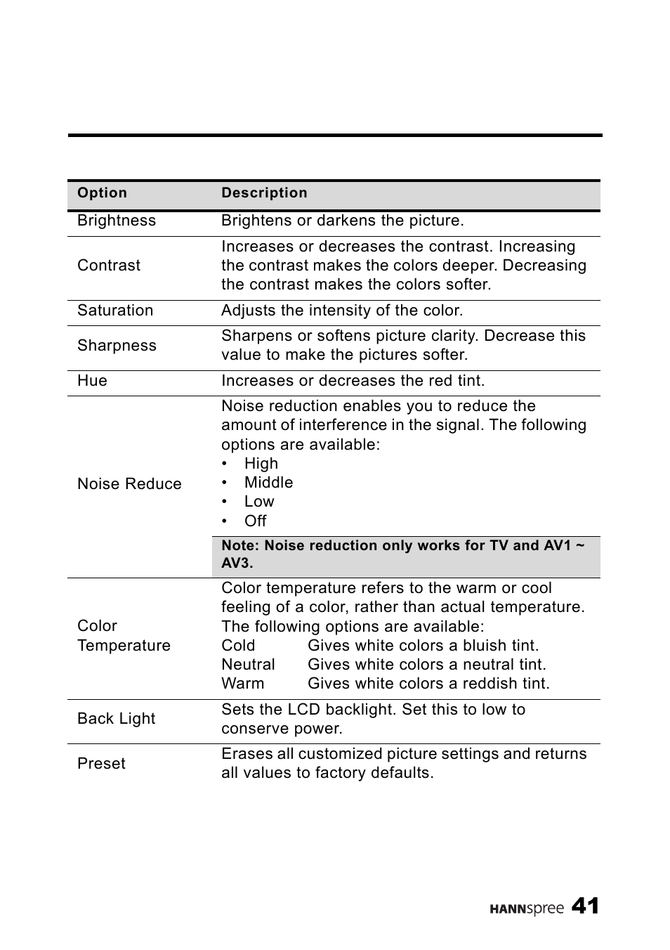 HANNspree MAK-000039 User Manual | Page 42 / 65