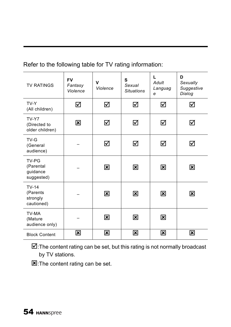 HANNspree MAK-000039 User Manual | Page 55 / 65