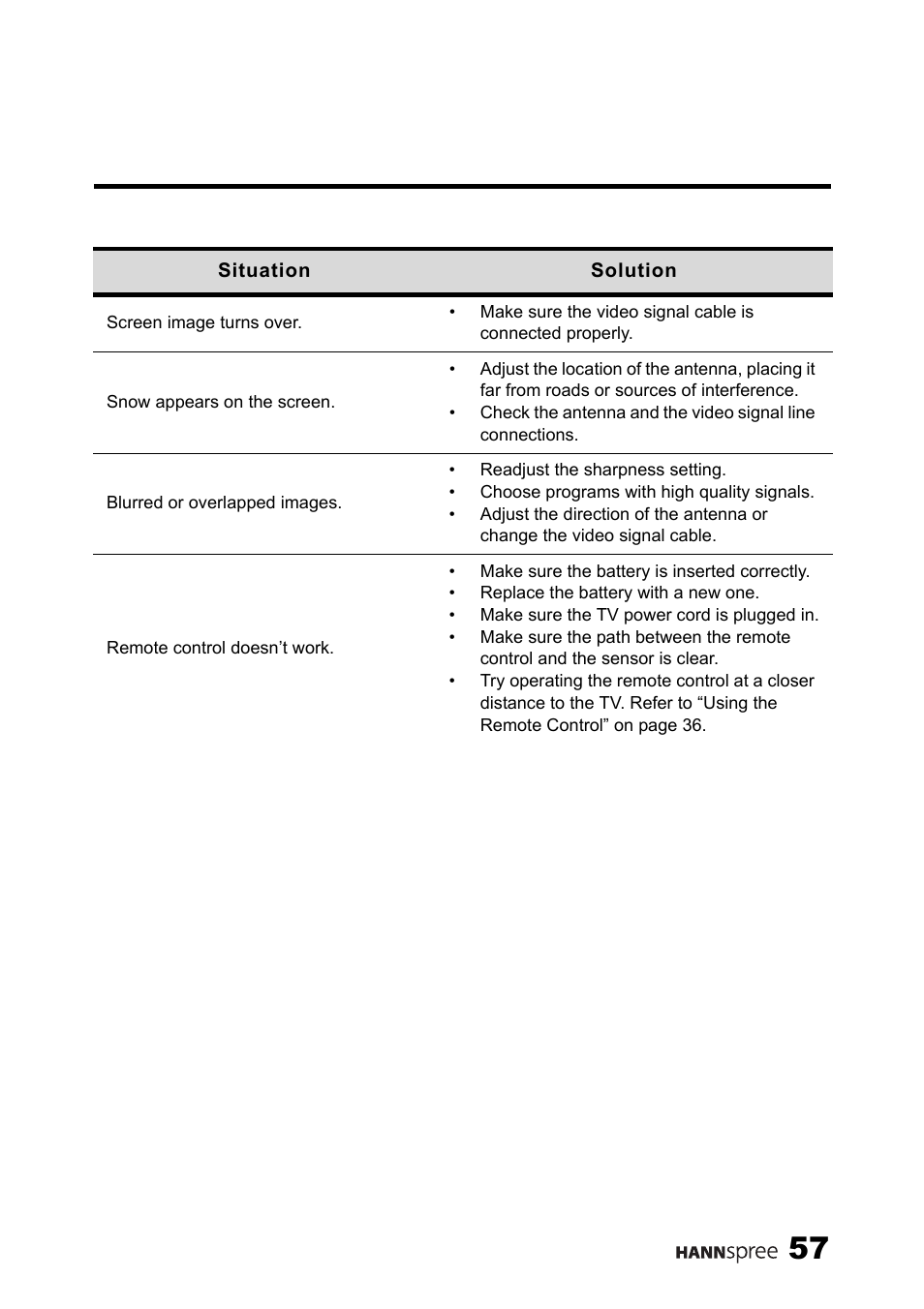 HANNspree MAK-000039 User Manual | Page 58 / 65