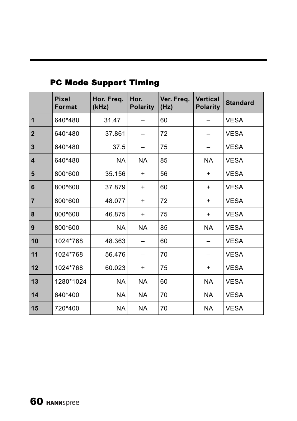 Pc mode support timing | HANNspree MAK-000039 User Manual | Page 61 / 65