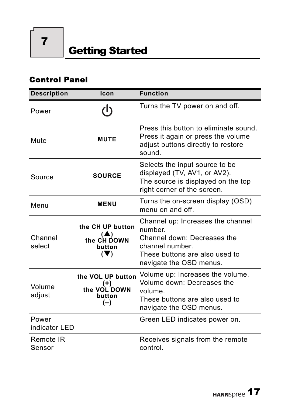 Control panel, 7getting started | HANNspree MAK-000011 User Manual | Page 18 / 69