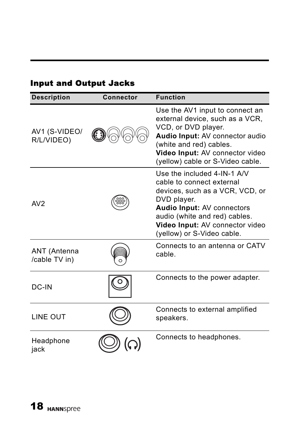 Input and output jacks | HANNspree MAK-000011 User Manual | Page 19 / 69