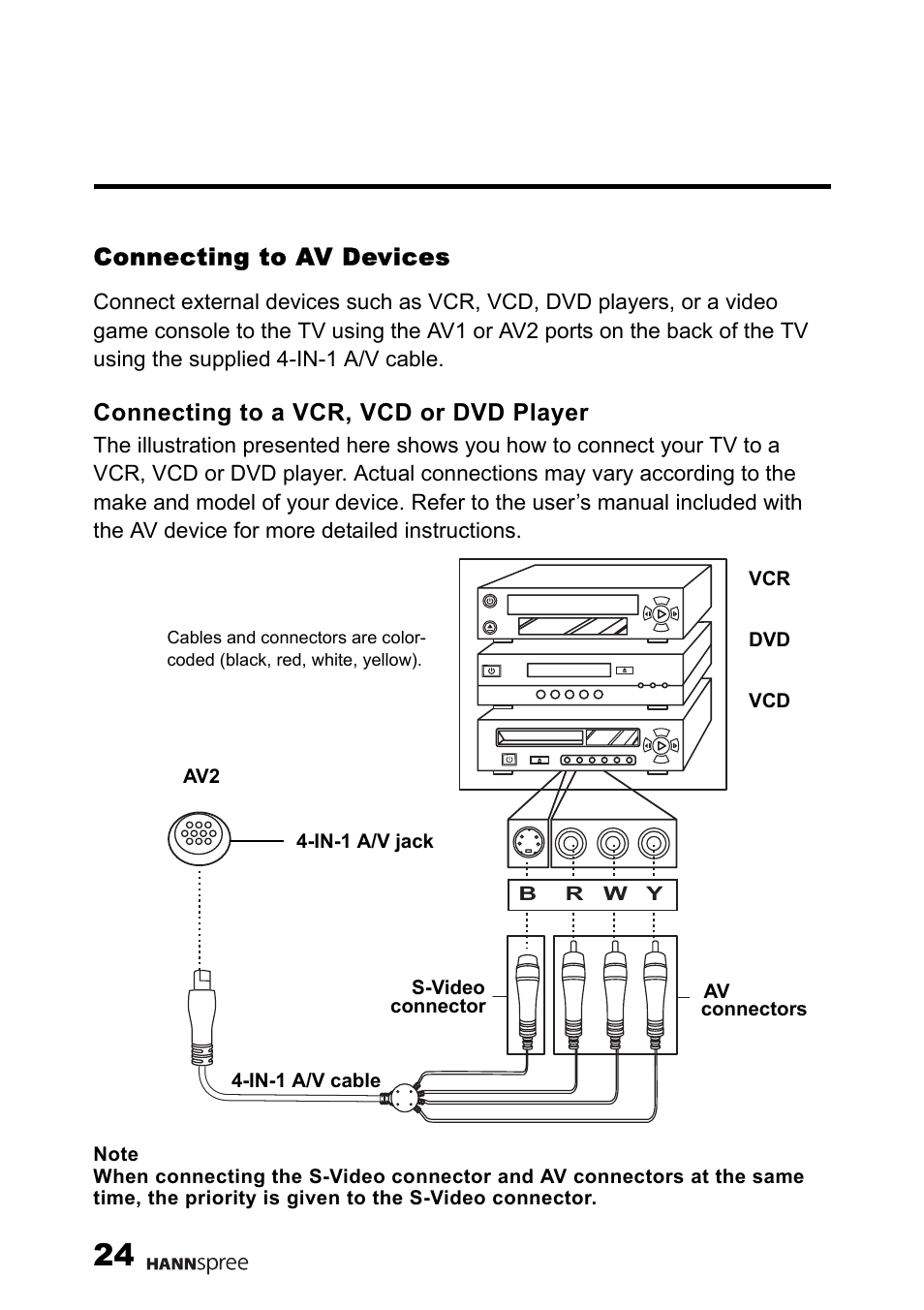 Connecting to av devices, Connecting to a vcr, vcd or dvd player | HANNspree MAK-000011 User Manual | Page 25 / 69