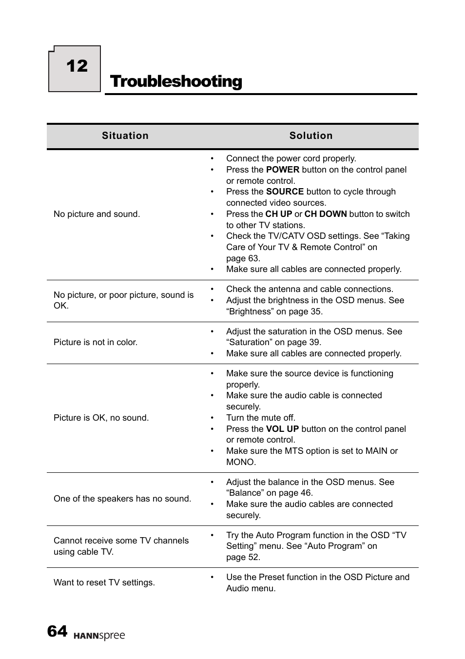 Troubleshooting, 12 troubleshooting | HANNspree MAK-000011 User Manual | Page 65 / 69