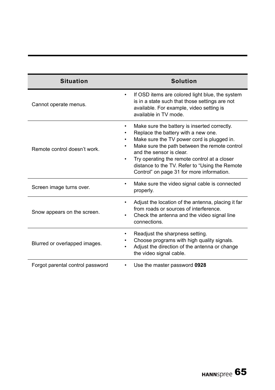 HANNspree MAK-000011 User Manual | Page 66 / 69