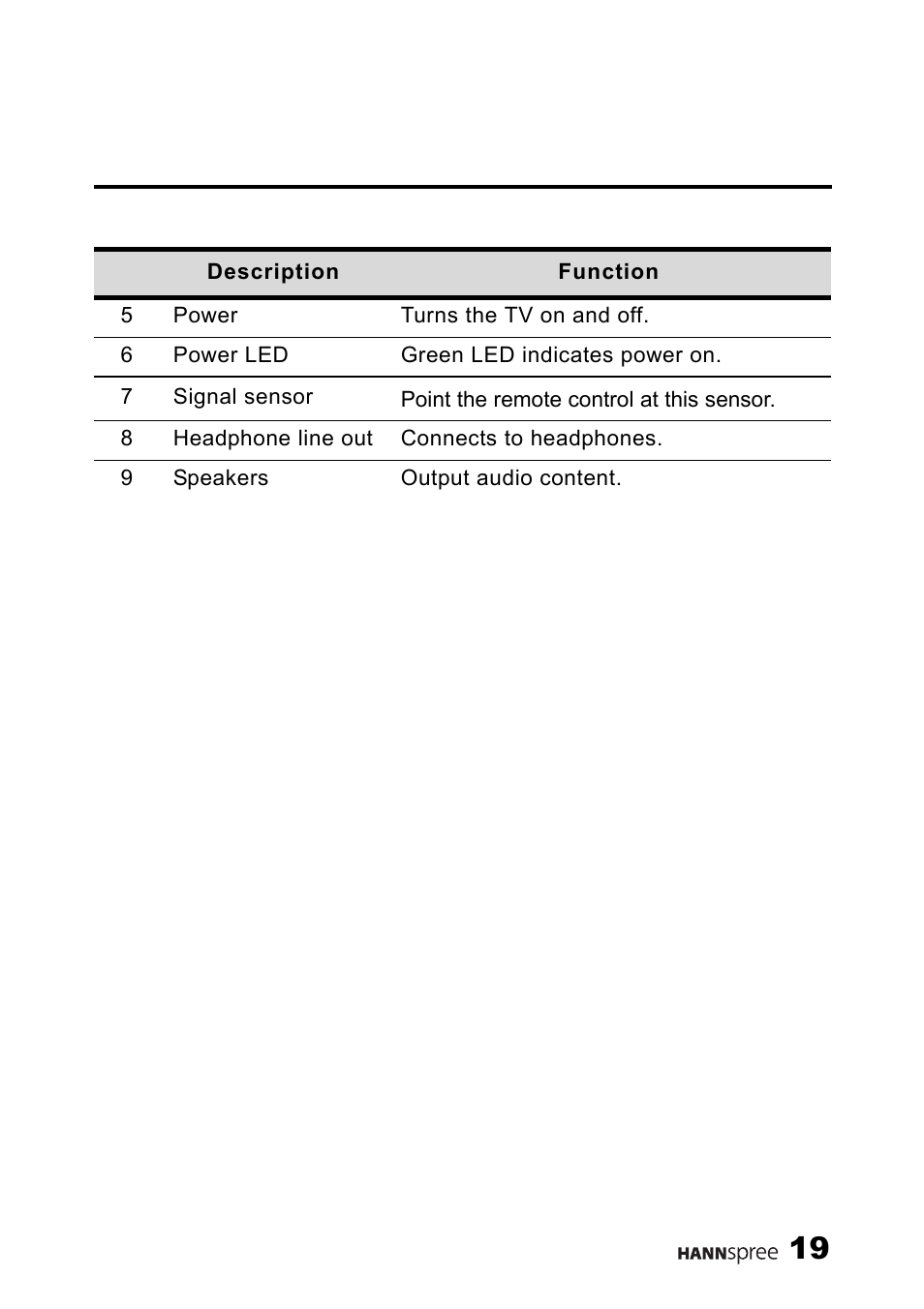 HANNspree ST40-12A1 User Manual | Page 20 / 56
