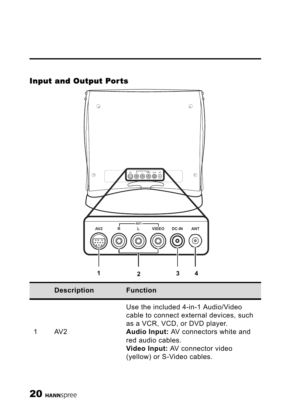 Input and output ports | HANNspree ST40-12A1 User Manual | Page 21 / 56