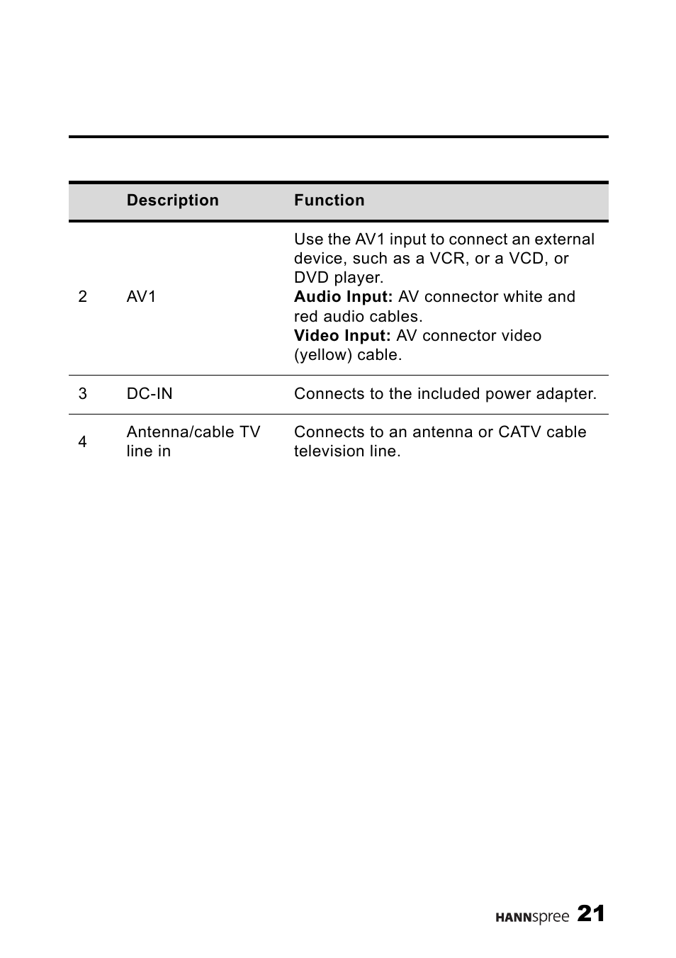 HANNspree ST40-12A1 User Manual | Page 22 / 56
