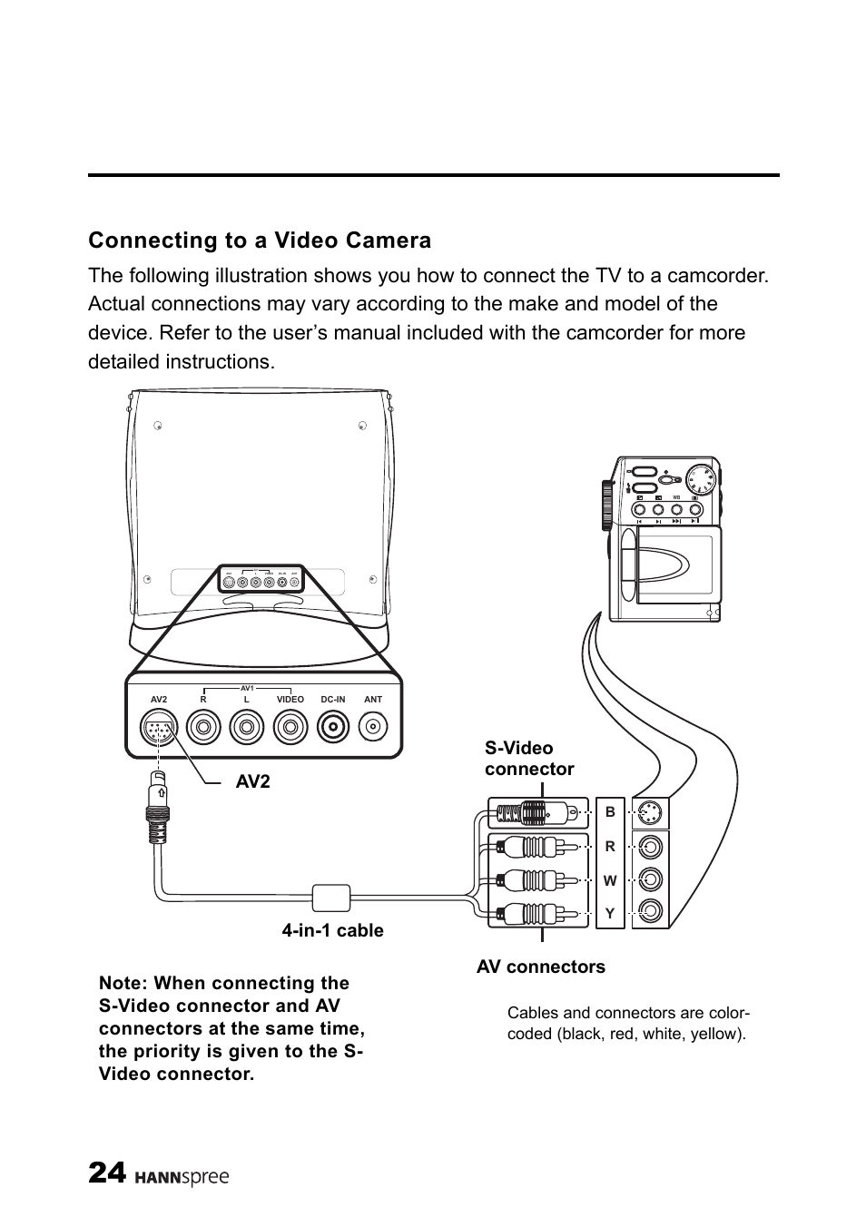 Connecting to a video camera, In-1 cable s-video | HANNspree ST40-12A1 User Manual | Page 25 / 56