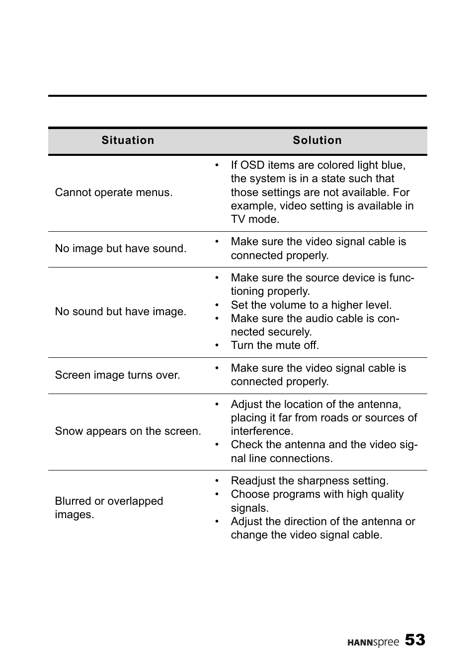 HANNspree ST40-12A1 User Manual | Page 54 / 56