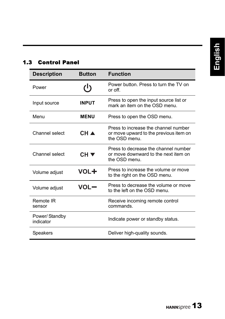 13 english | HANNspree 1506-060B000 User Manual | Page 14 / 51