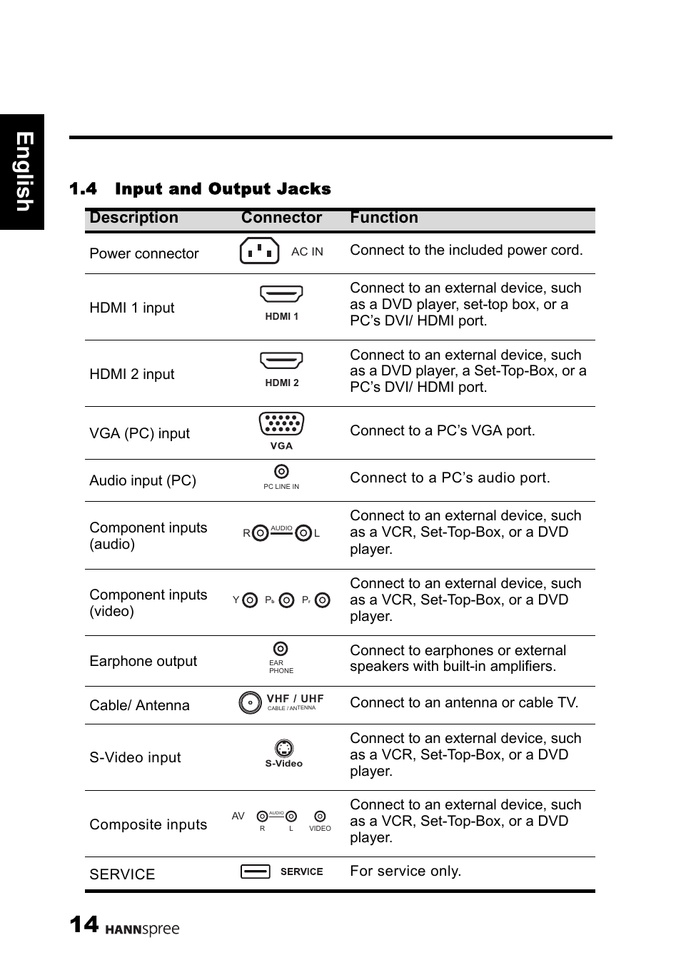14 engli sh | HANNspree 1506-060B000 User Manual | Page 15 / 51