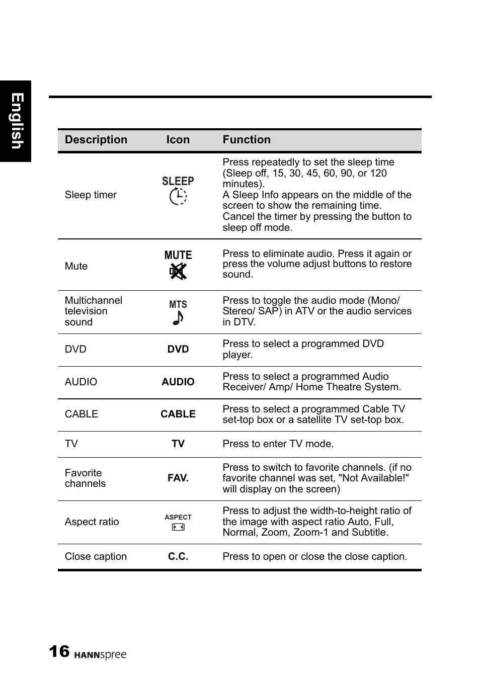 16 engli sh | HANNspree 1506-060B000 User Manual | Page 17 / 51