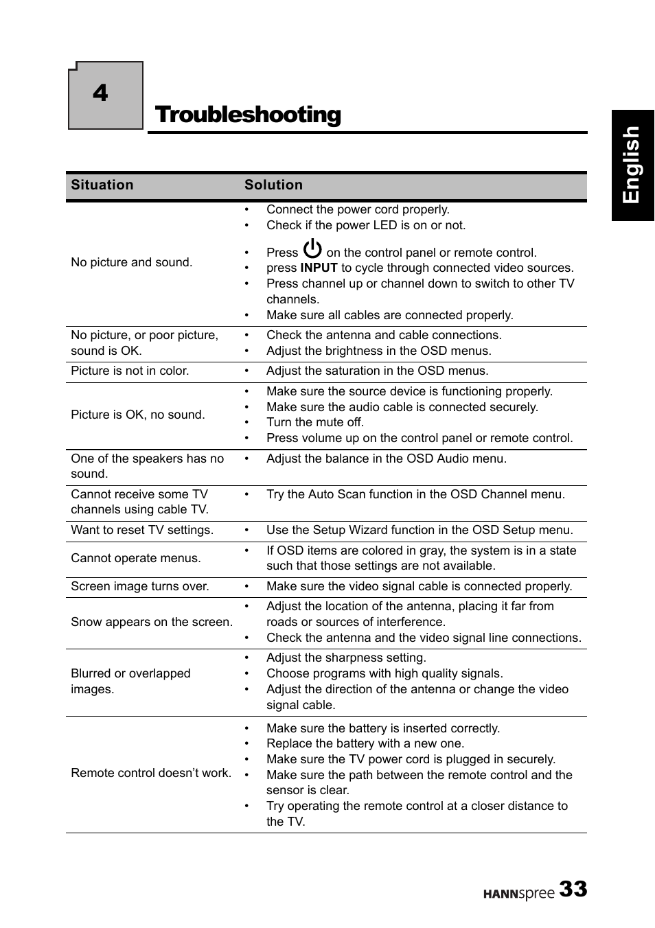 4troubleshooting, 33 english | HANNspree 1506-060B000 User Manual | Page 34 / 51