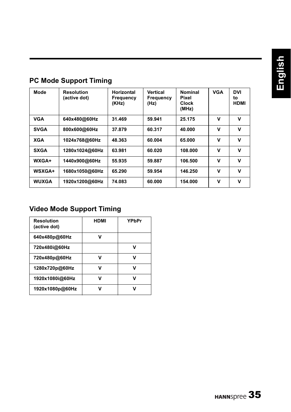 35 english, Pc mode support timing video mode support timing | HANNspree 1506-060B000 User Manual | Page 36 / 51