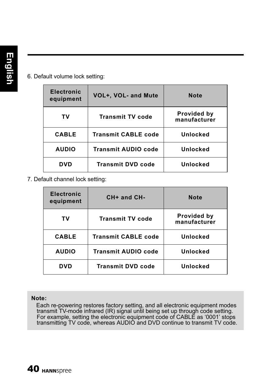 40 engli sh | HANNspree 1506-060B000 User Manual | Page 41 / 51