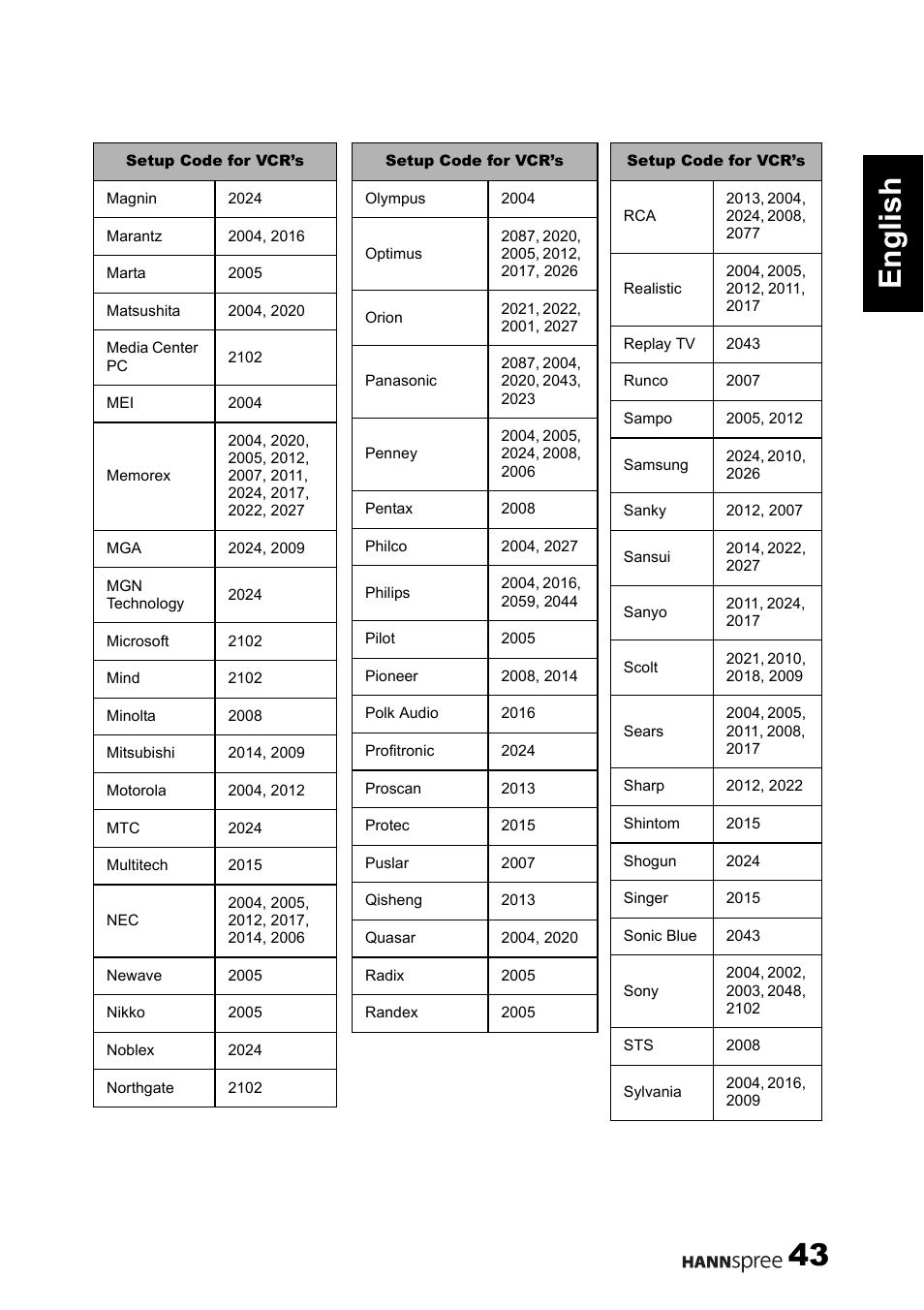 43 english | HANNspree 1506-060B000 User Manual | Page 44 / 51