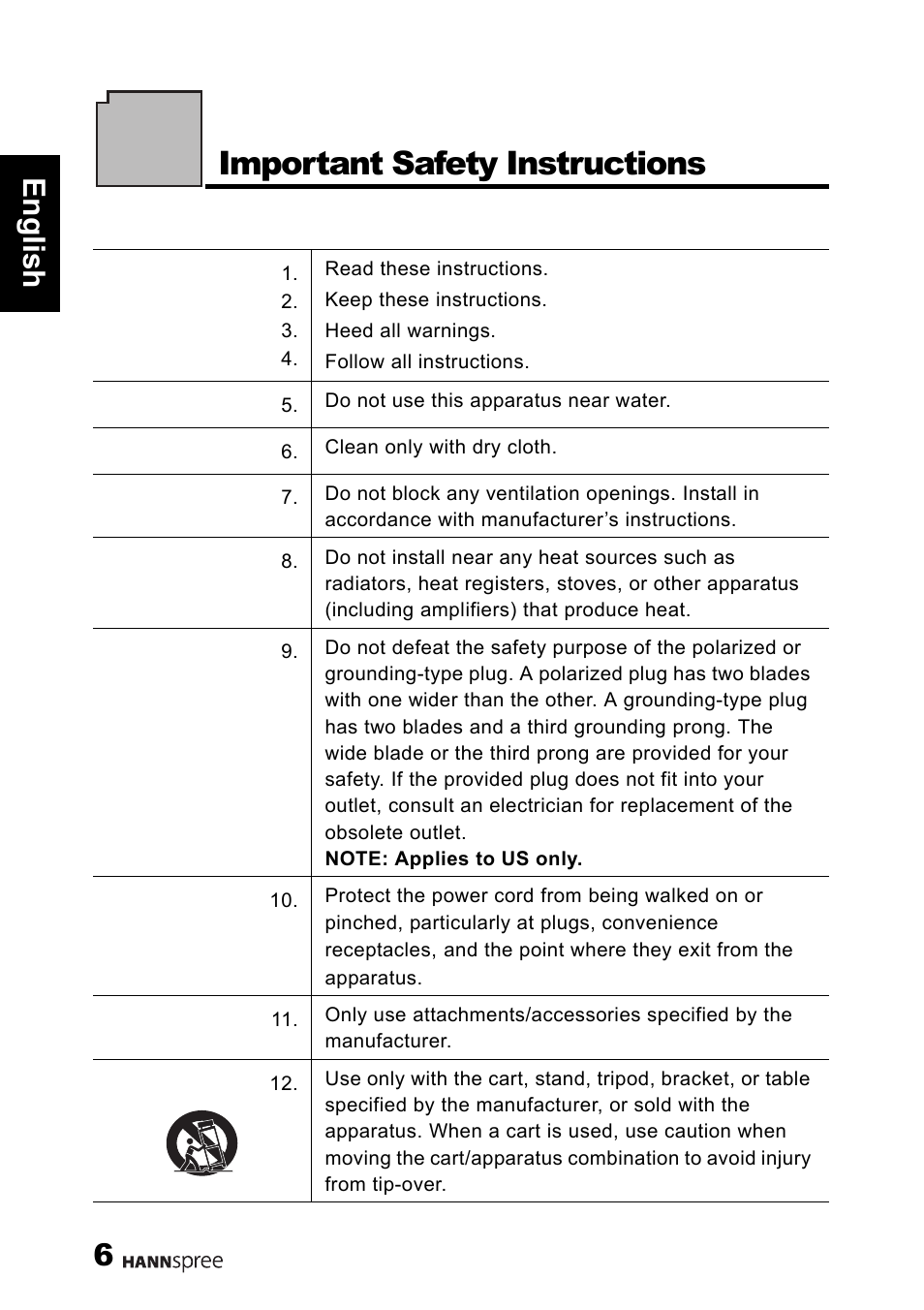 Important safety instructions, 6engli sh | HANNspree 1506-060B000 User Manual | Page 7 / 51
