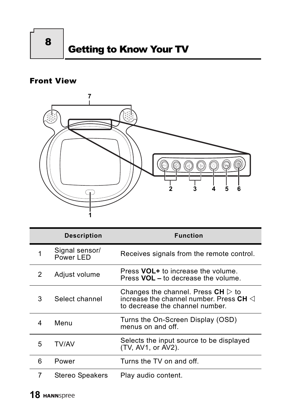 Front view, Getting to know your tv, Introducing the tv | 8getting to know your tv | HANNspree 9.6" Liquid Crystal Display LT01-10A1 User Manual | Page 19 / 59