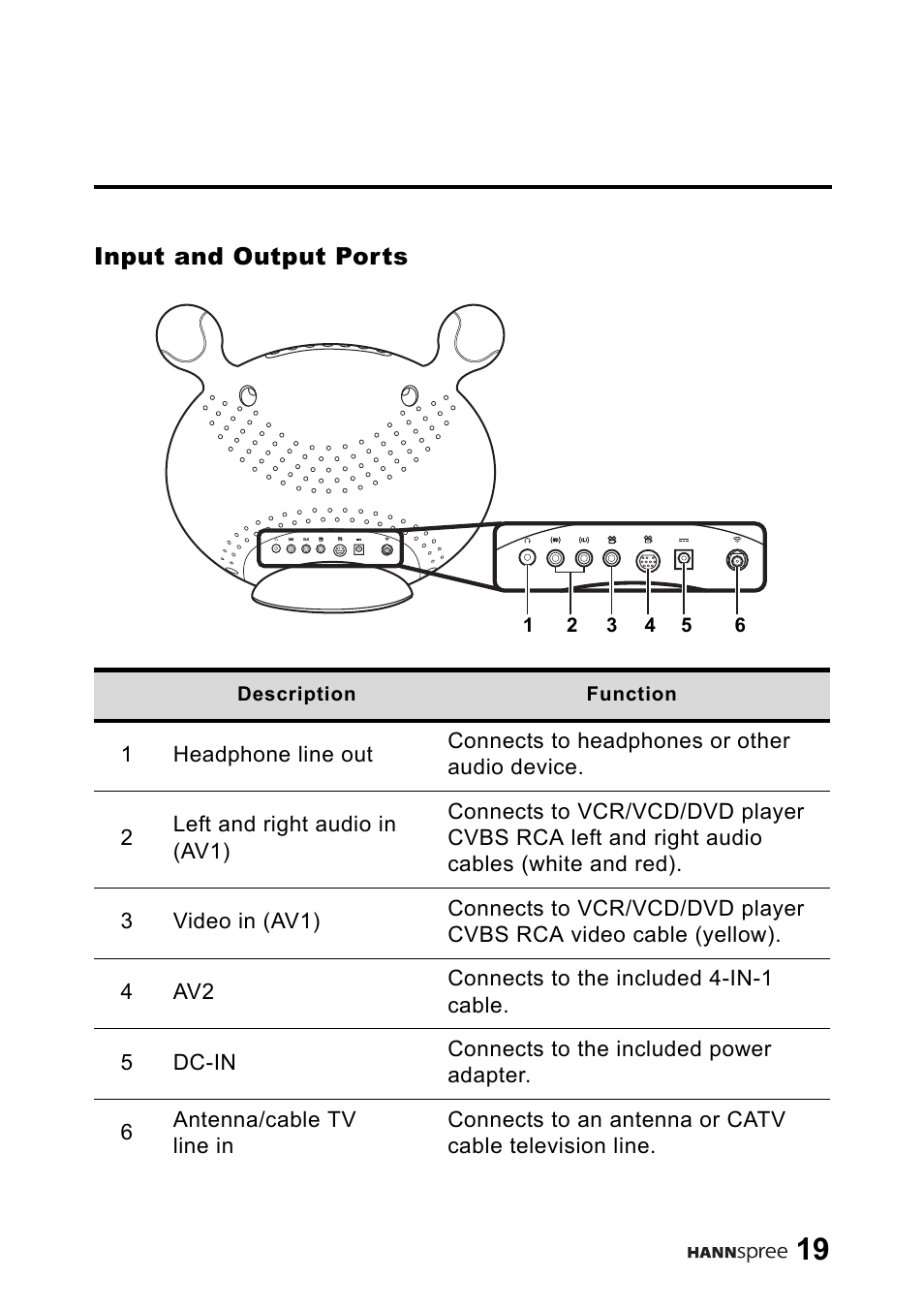 Input and output ports, Features, Front view | HANNspree 9.6" Liquid Crystal Display LT01-10A1 User Manual | Page 20 / 59