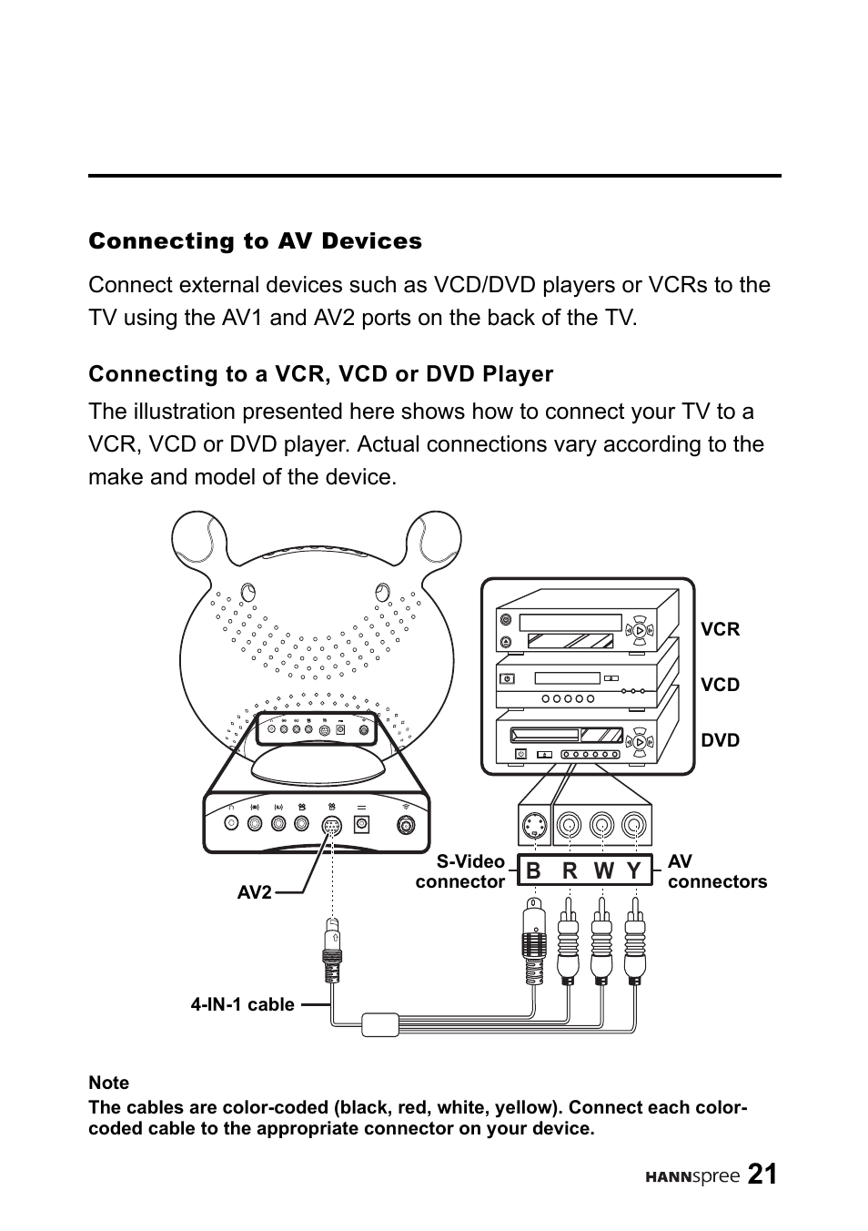 Connecting to av devices, Connecting to a vcr, vcd or dvd player, B r w y | HANNspree 9.6" Liquid Crystal Display LT01-10A1 User Manual | Page 22 / 59